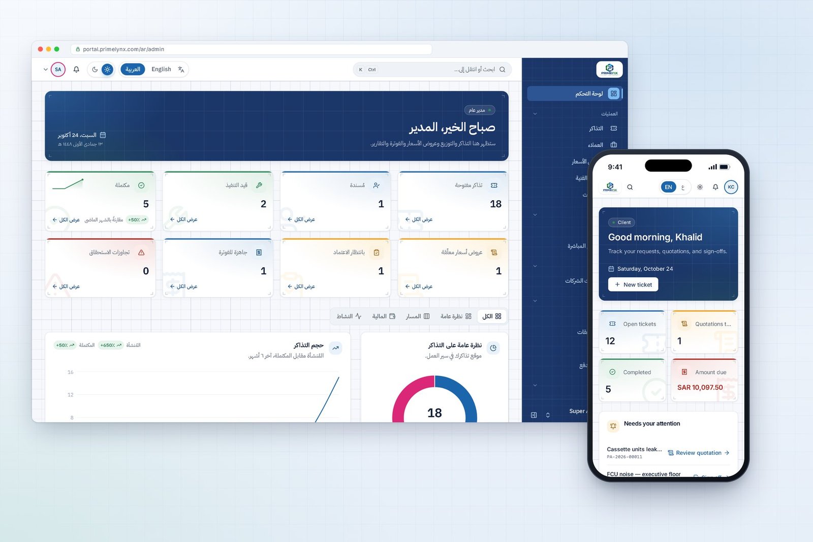 PrimeLynx Digital — PrimeLynx Global